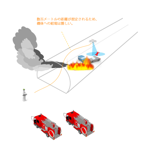 トンネル火災救助支援