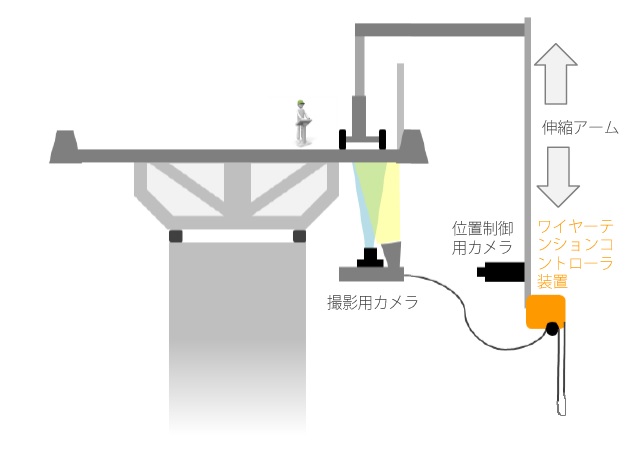 マルチコプター橋梁点検