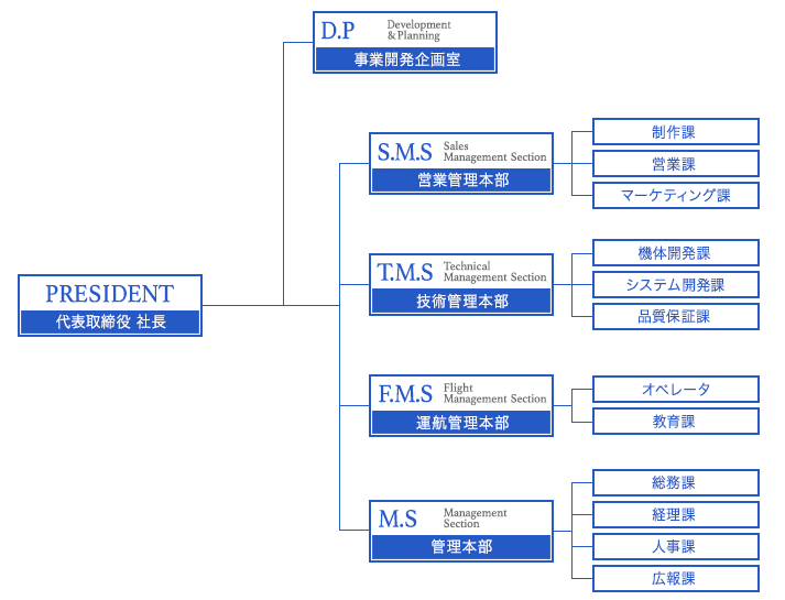 組織図